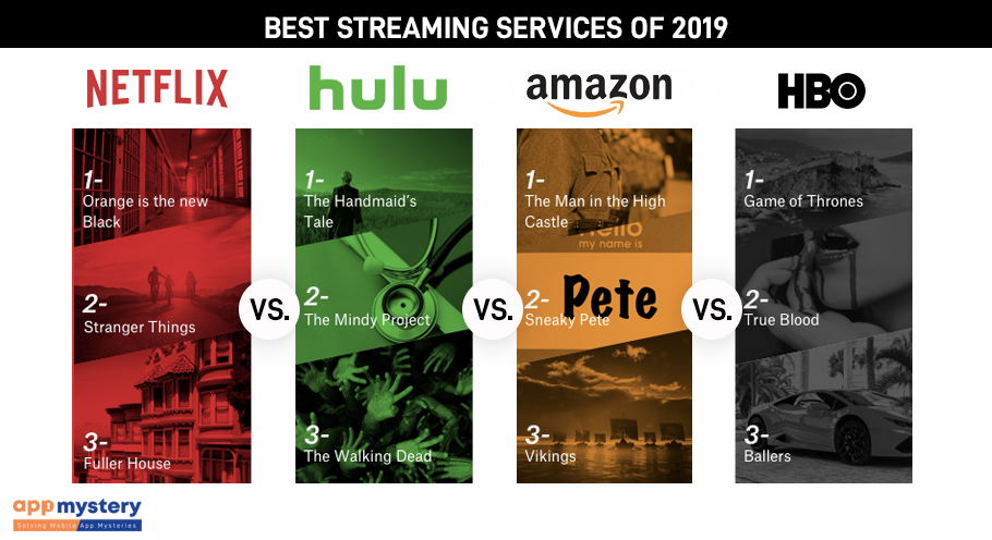 Best Streaming Service 2019