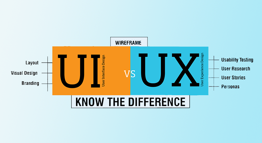 What are UI and UX?