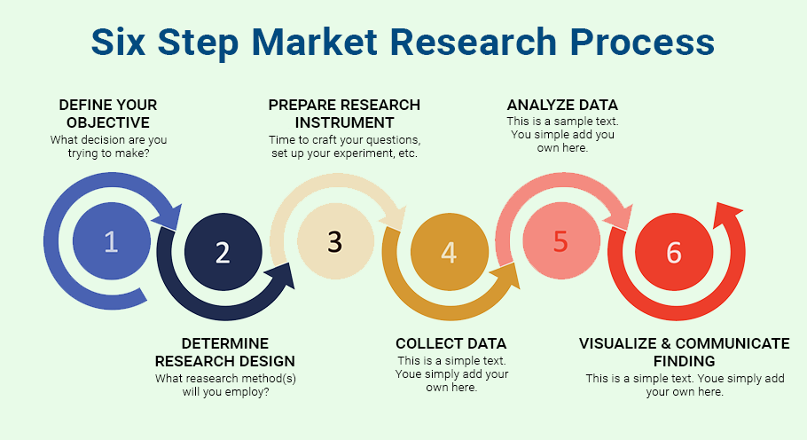 Know Your Data – Market Research