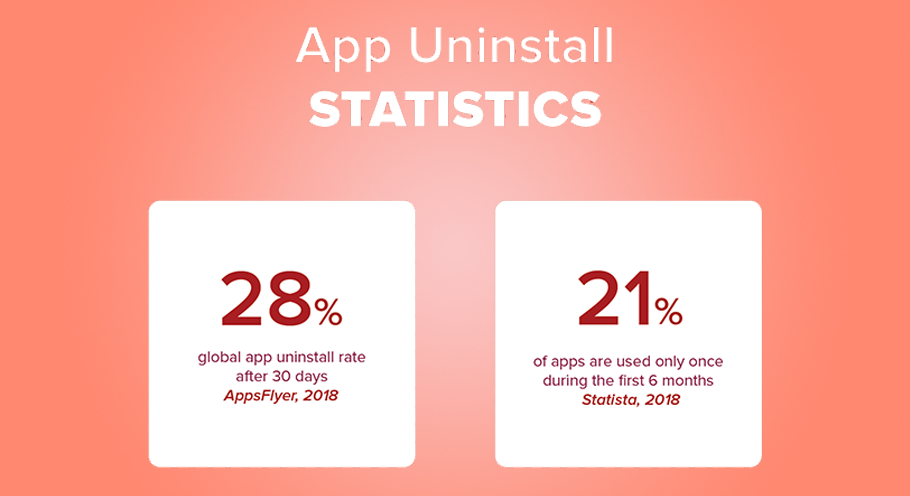Question #7: How Will You Keep Your App from Failing?