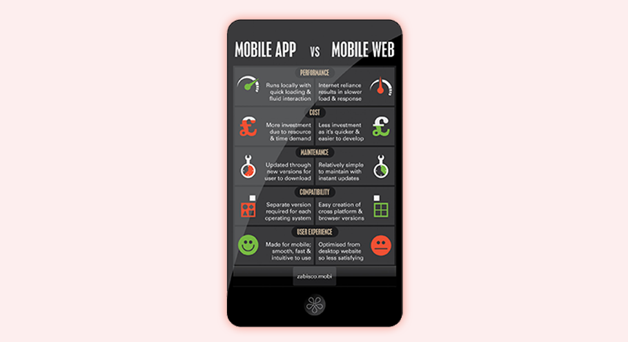 A mobile site or a mobile application?